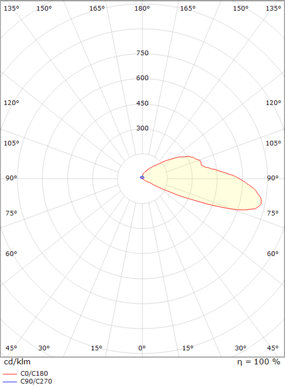 Sg Luna Deco 1 8lm 3000K Ra>80 Dimbar, avhengig av driver